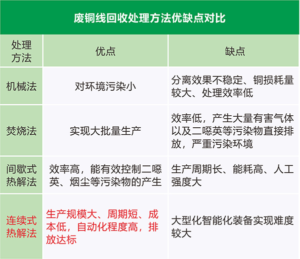 廢漆包銅線(xiàn)回收處理方法 對(duì)比圖.jpg