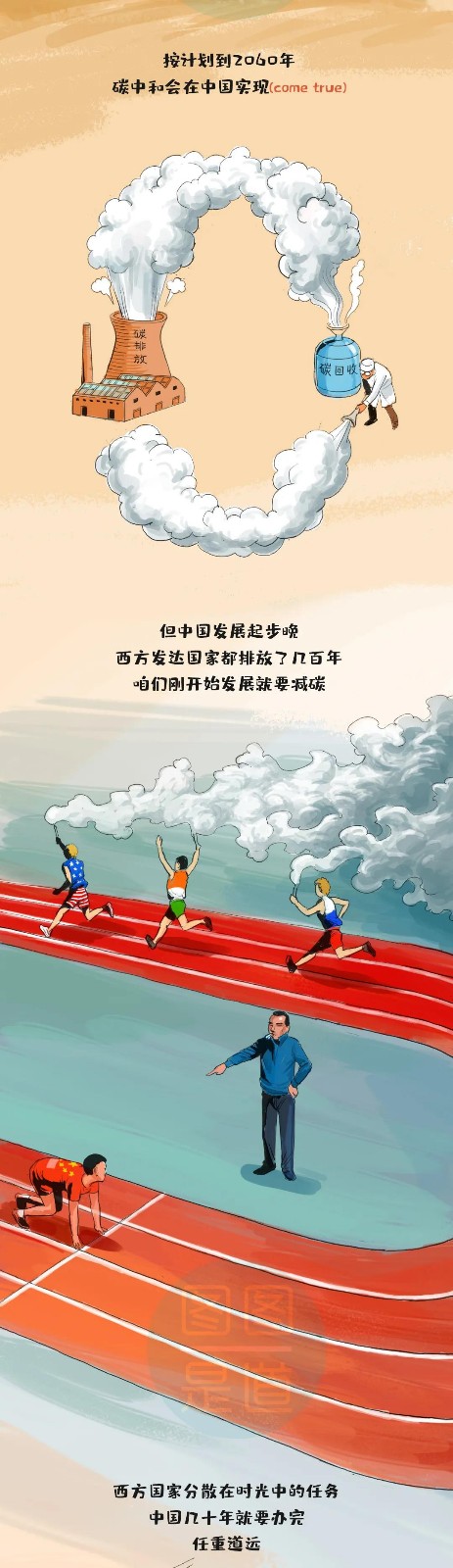 什么叫“碳達(dá)峰、碳中和”一副漫畫看明白6.jpg