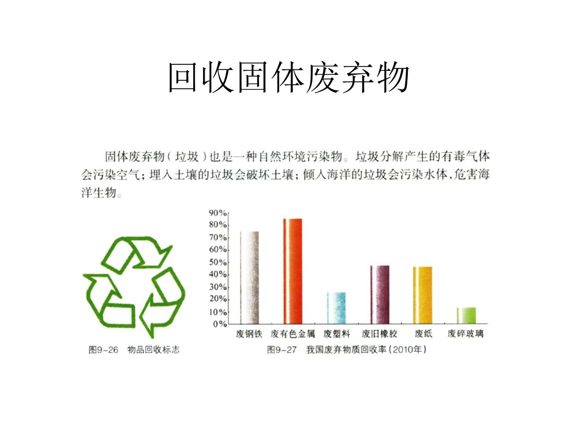 干貨！最新危廢100條問題解答，建議收藏