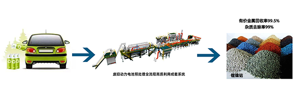 解鎖“城市鋰礦”， 頂立科技守護(hù)綠色“鋰”想 (1).png